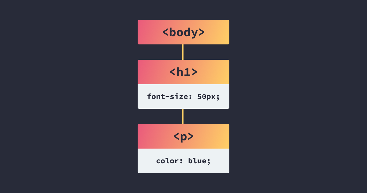 CSSOM